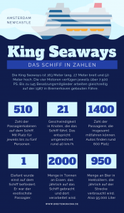 Die King Seaways von DFDS ist eine Fähre, die zwischen Amsterdam und Newcastle fährt. Hier ist eine Infografik mit Zahlen zum Schiff.